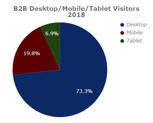 B2B Desktop/Mobile/Tablet Visitors 2018
