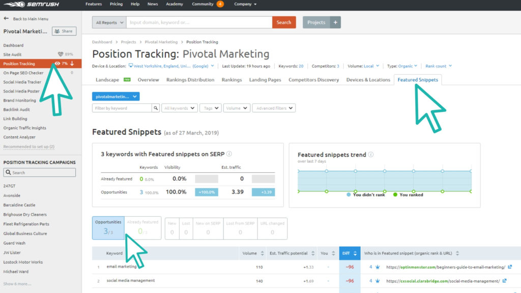 SEMRush, Featured Snippet Opportunity, Website Rankings 