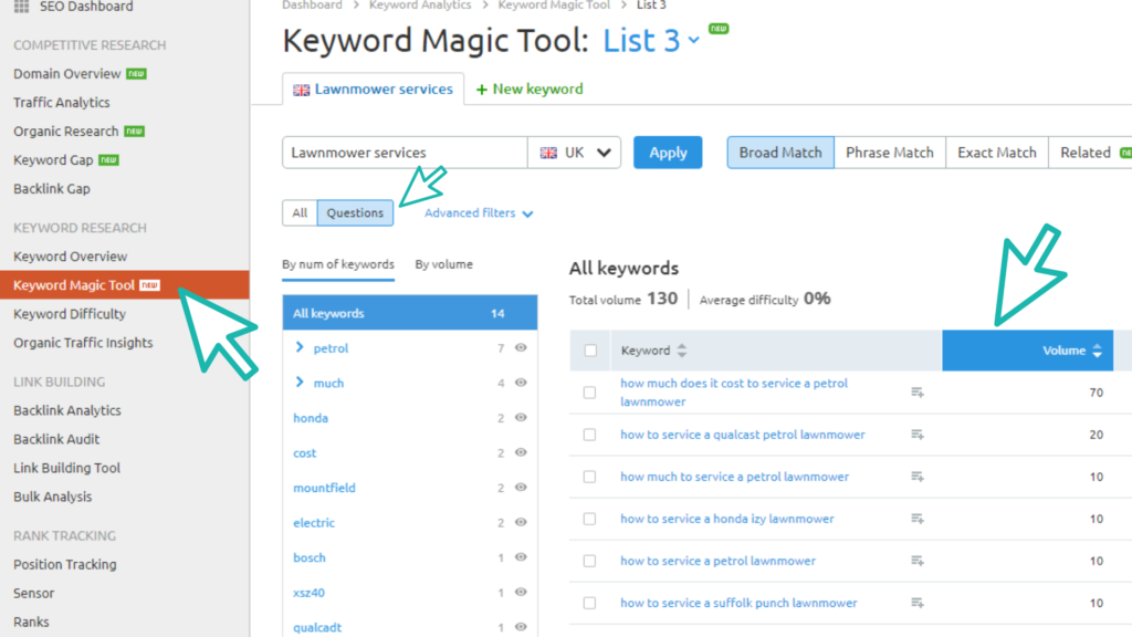 SEMRush Keyword Magic Tool, Questions tab