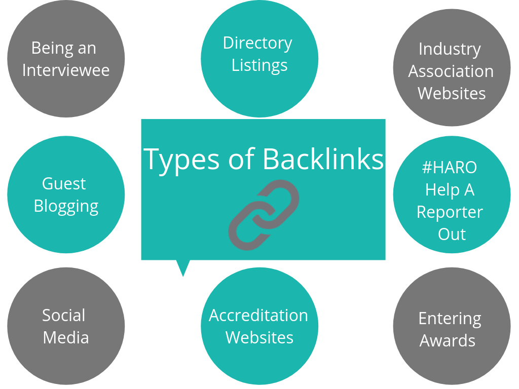 Types of Backlinks 