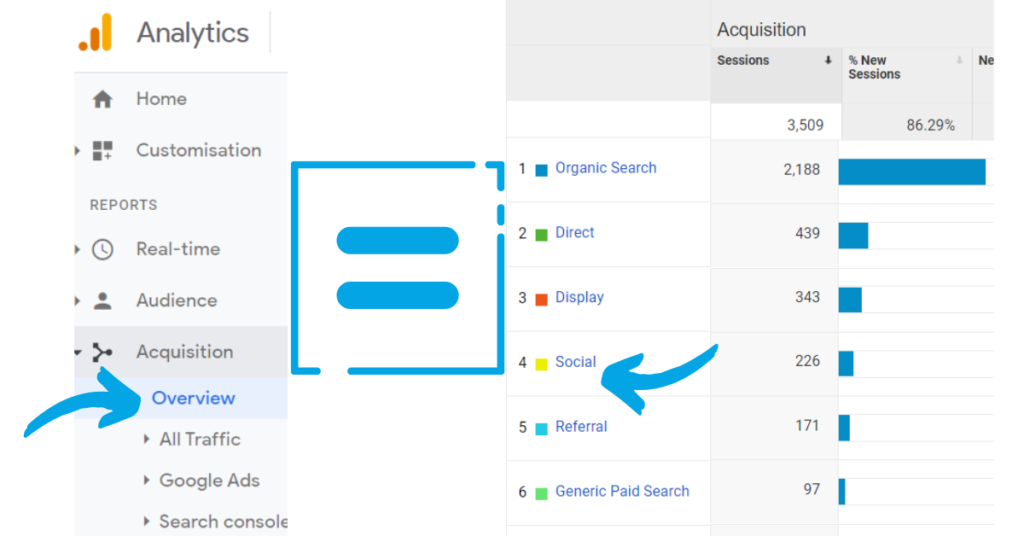 Social Media Website Visitors on Google Analytics