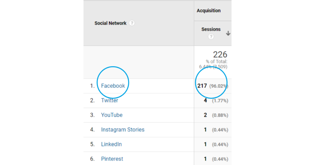 social media visitors to my website Google Analytics