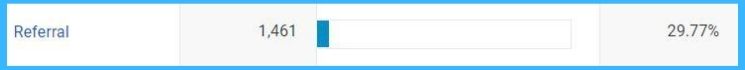 Google Analytics Channels: What Is Referral Traffic